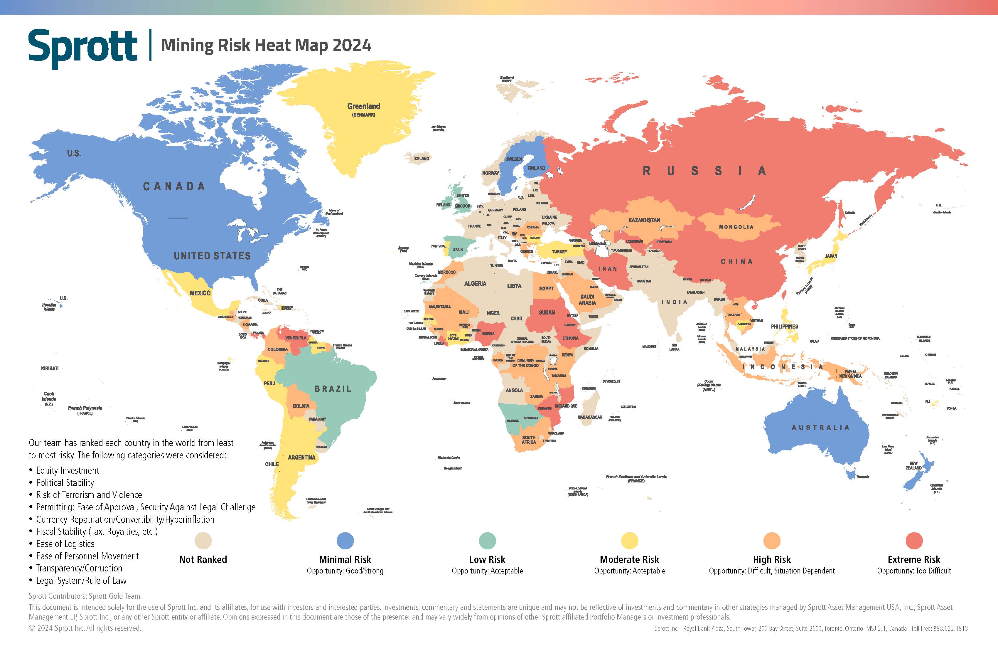 Sprott Mining Heatmap